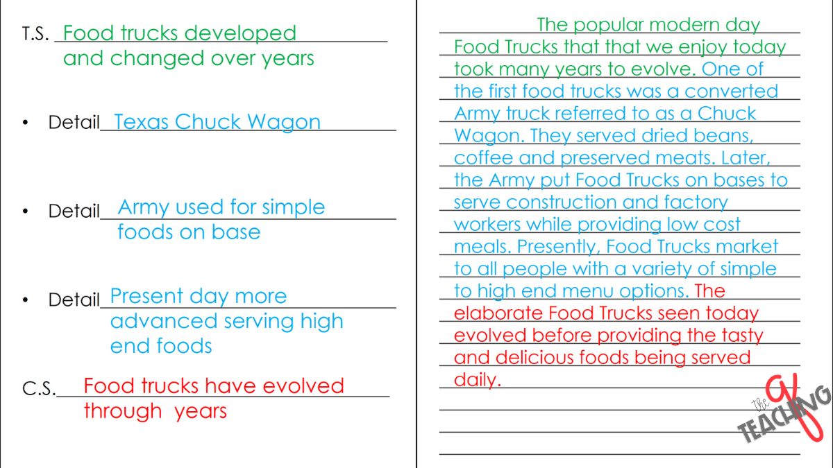 research based strategies for teaching writing