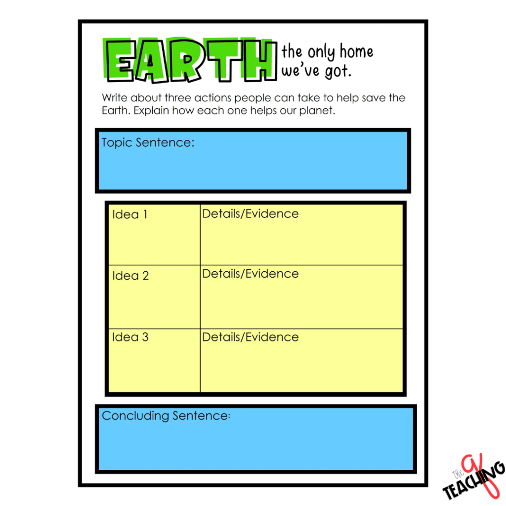 A graphic organizer used as strategies for reluctant writers.