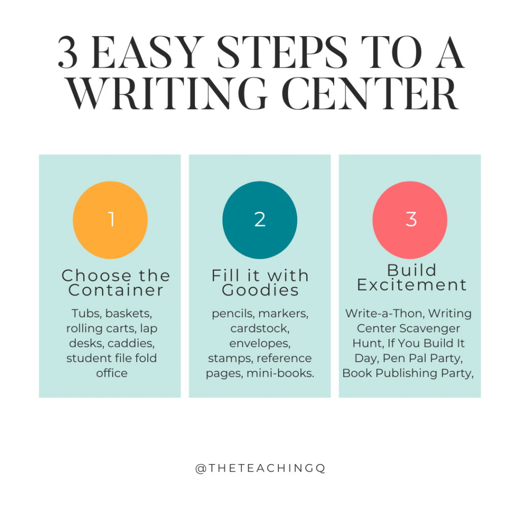 3 steps to creating the perfect writing center for your classroom.