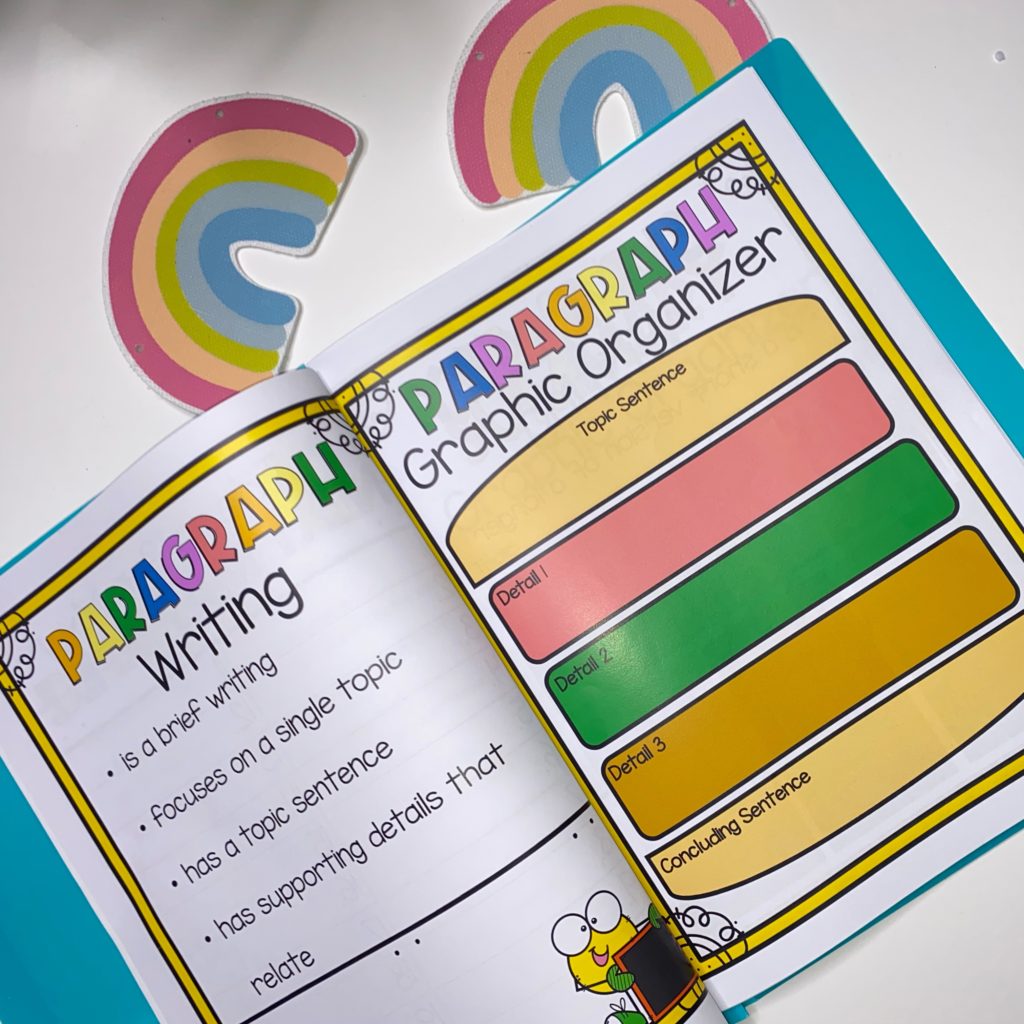 The Student Writing Folder includes graphic organizers and features of writing structures.
