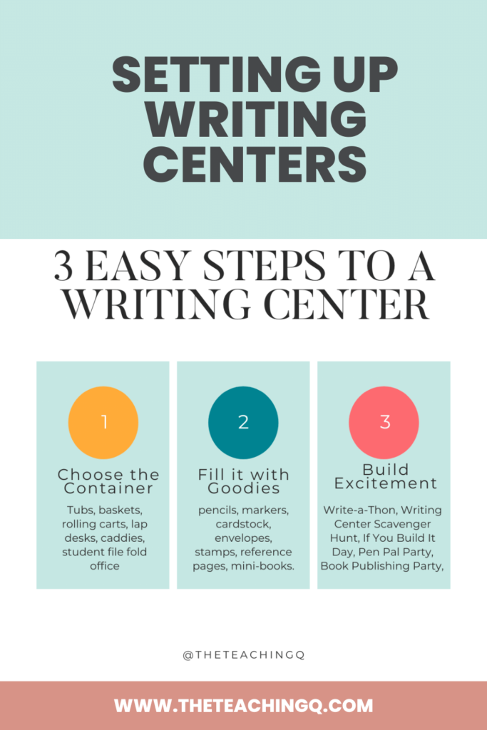 Simple steps to setting us writing centers for second and third grade students.