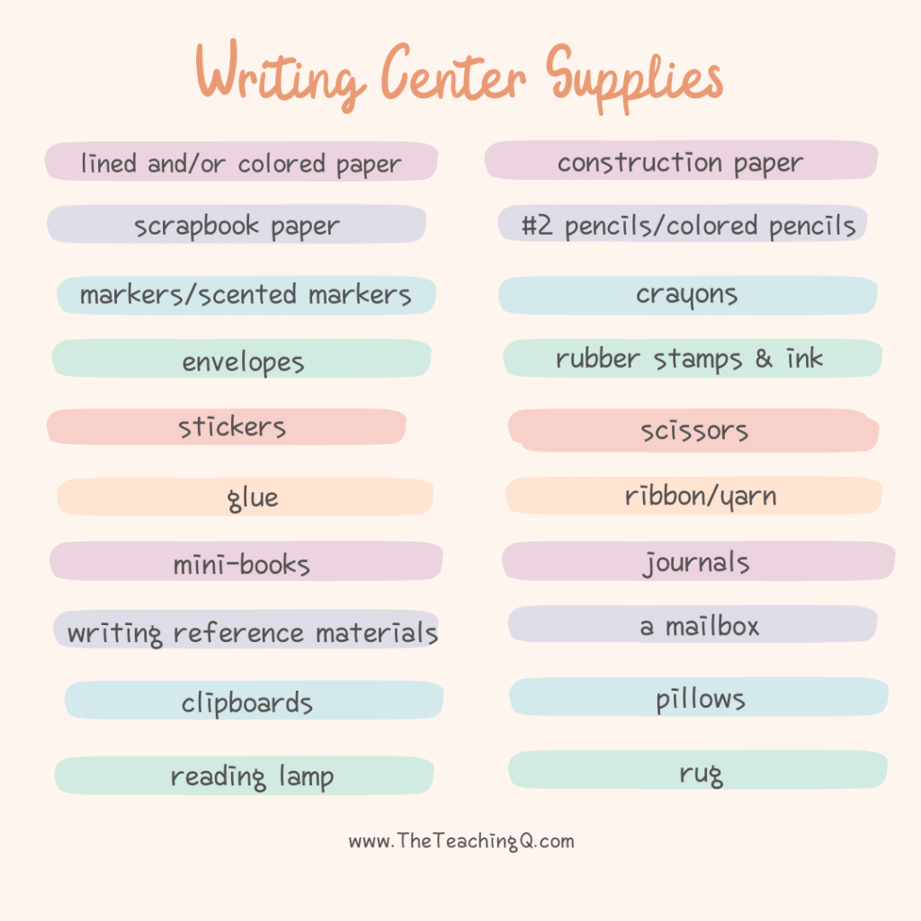 A graphic listing possible supplies for a classroom writing center.