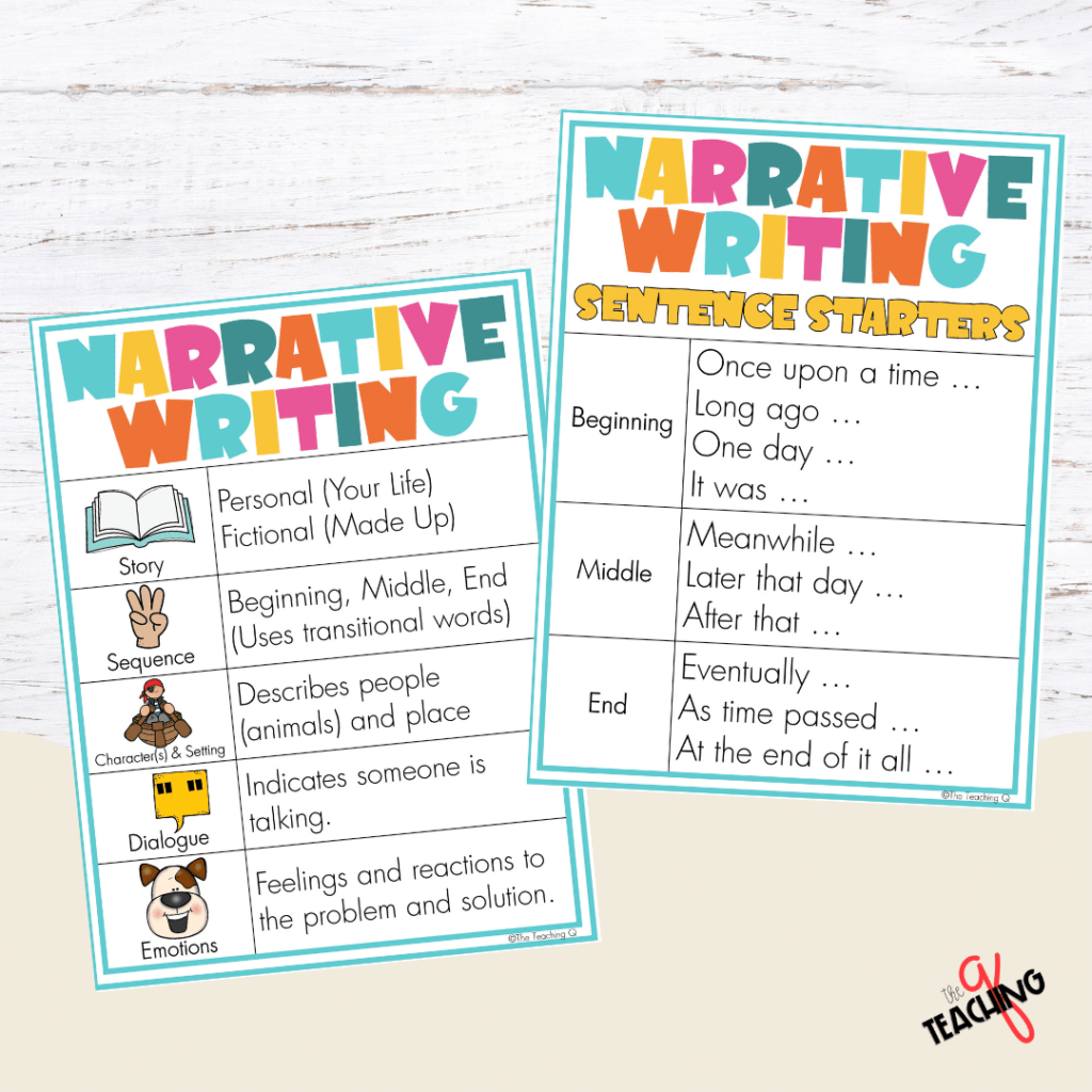 Teach students the Narrative Writing Structure  with the use of the genre writing posters for the classroom.