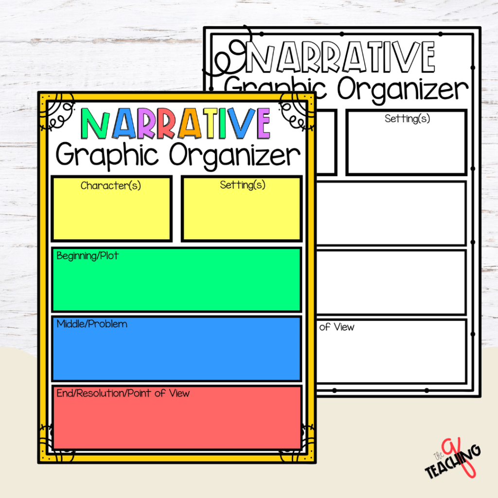 The narrative writing graphic organizer is used to assist students in writing.