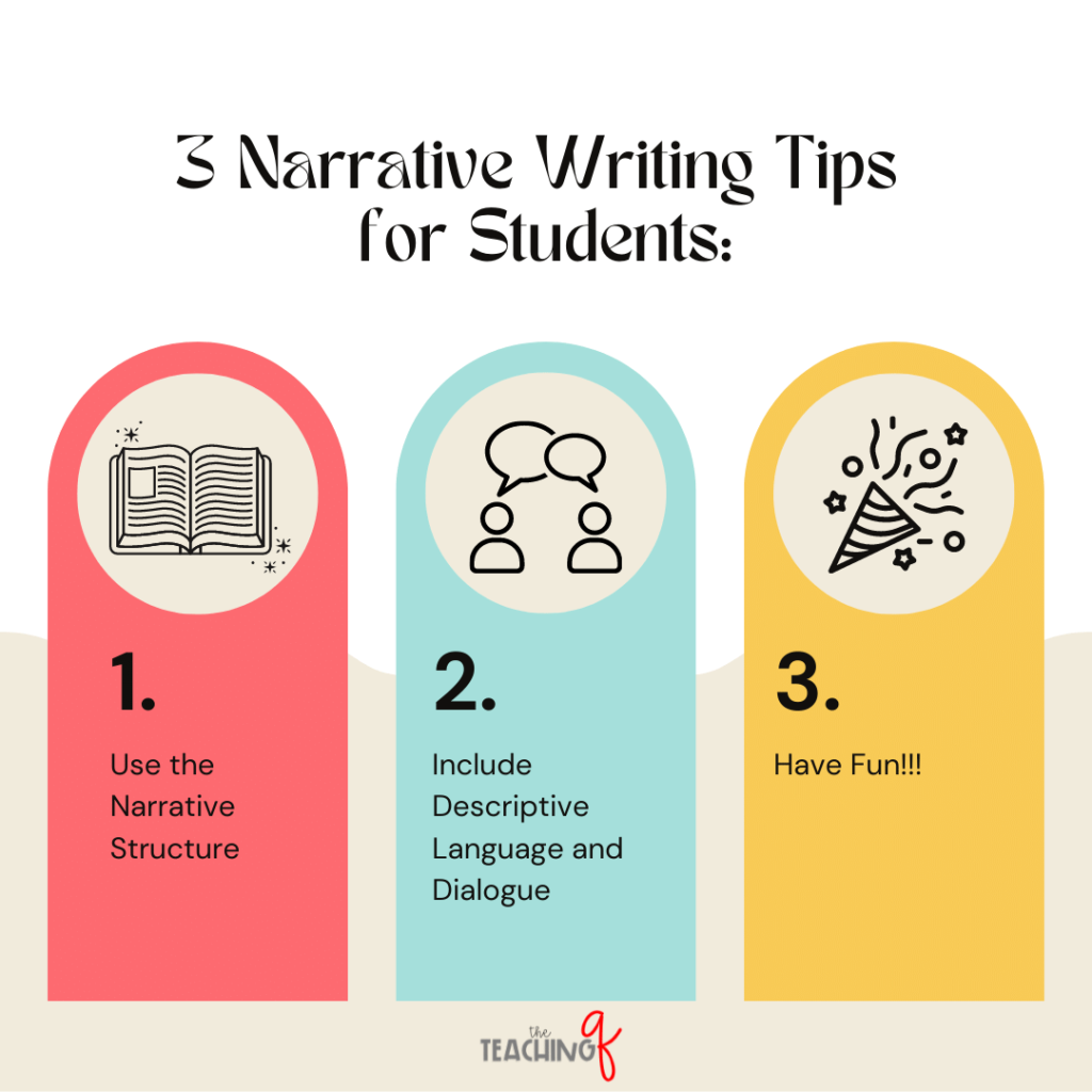 Include these Narrative writing tips for students within your lesson.