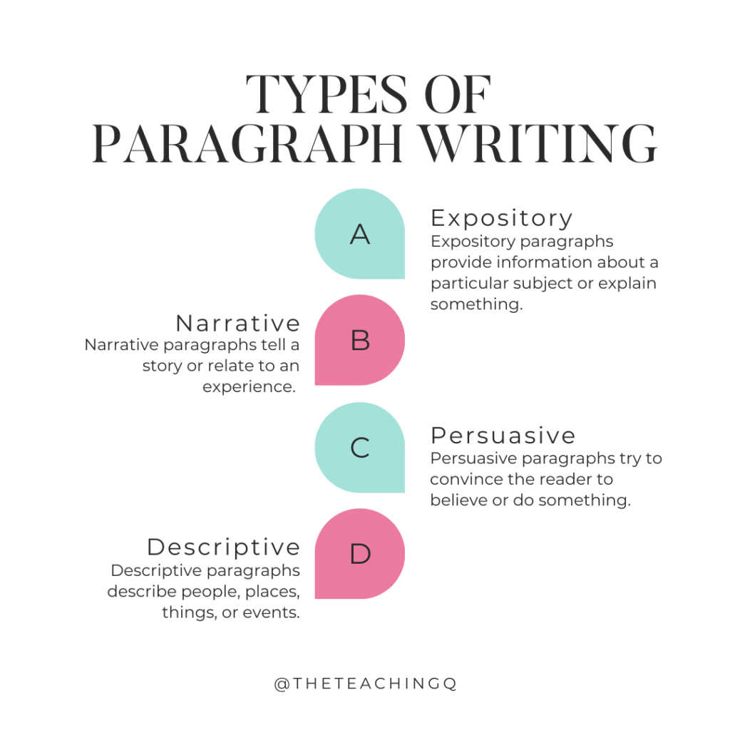A graphic explaining the four types of paragraph writing.