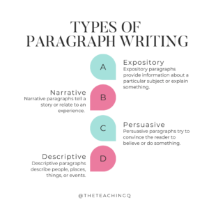 Paragraph Writing Tips in 7 Easy Steps - The Teaching Q