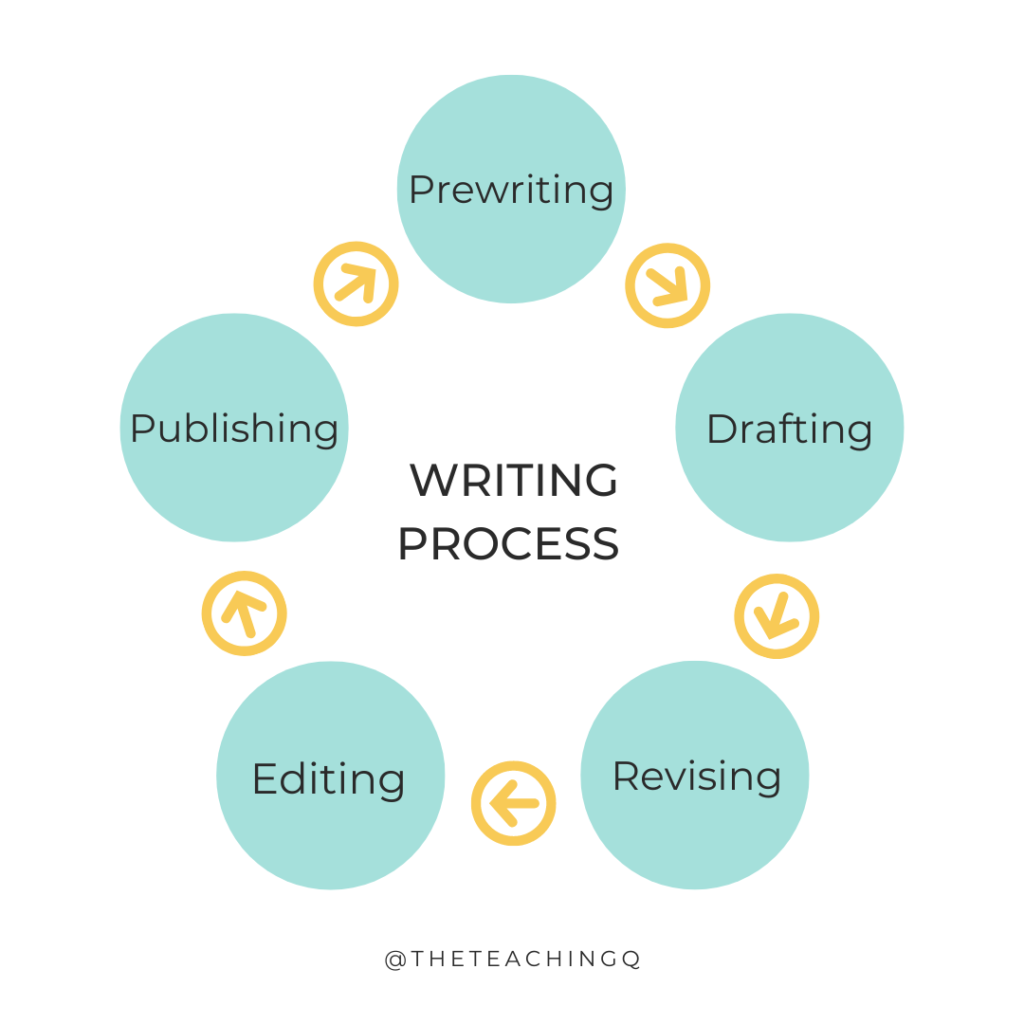 An image of the writing process.