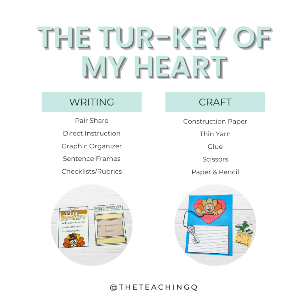 A graphic organizer showing the two list for the Thanksgiving Writing Prompt.