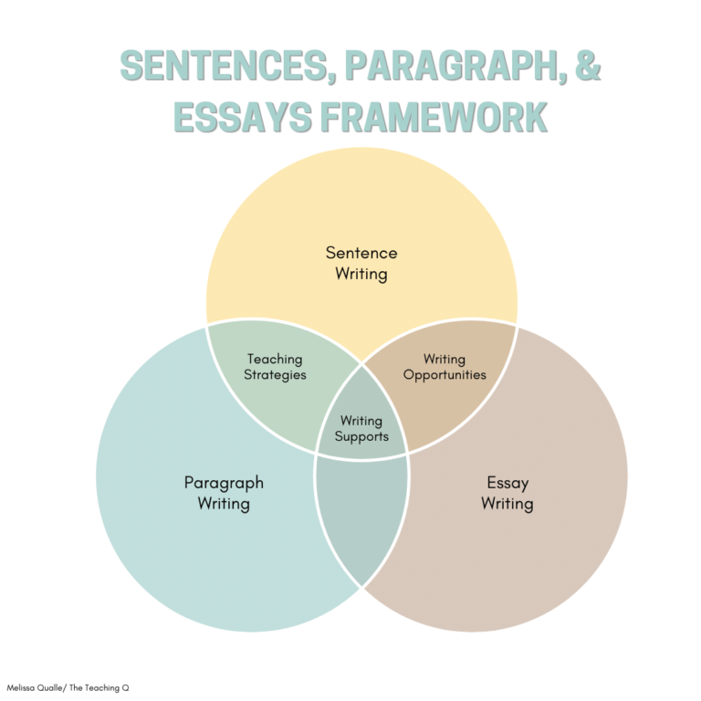 Establishing a Writing Routine for Student Growth and Transformation ...