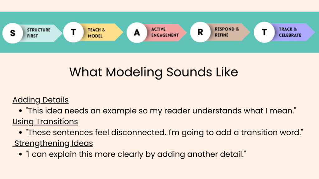 Modeling Writing