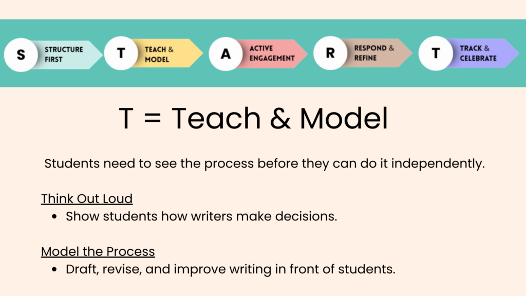 Modeling Writing