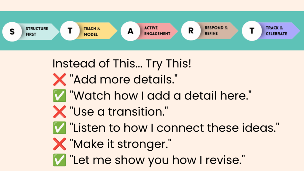 Modeling Writing