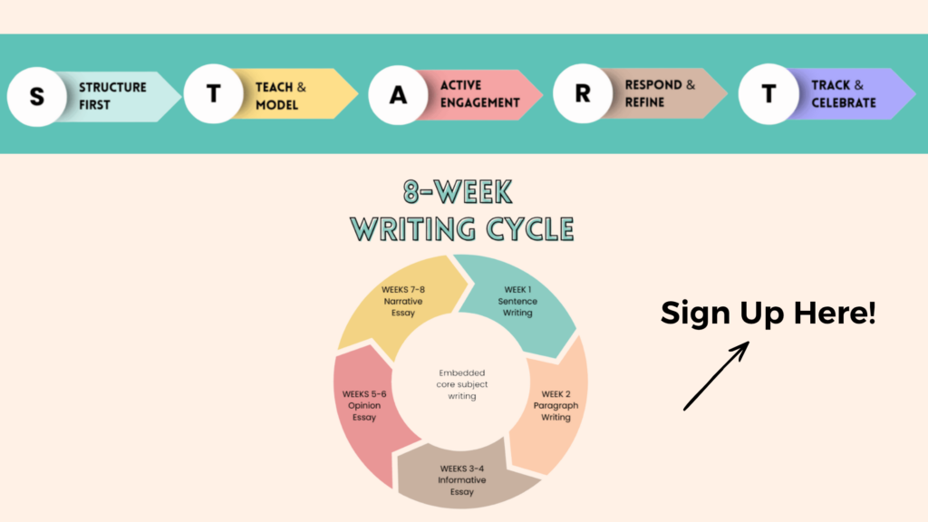 Writing Cycle